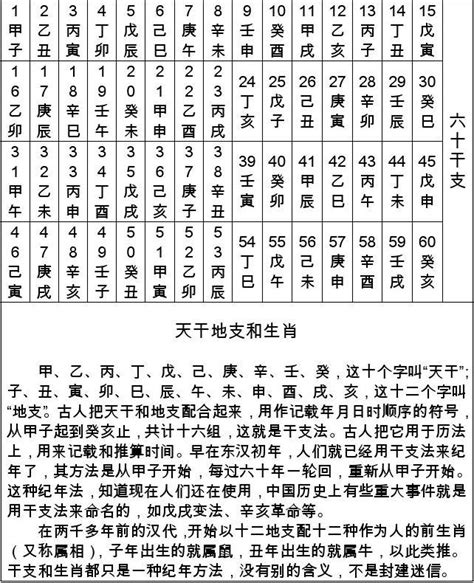 1993年天干|天干地支年份对照表